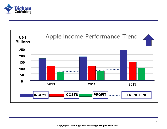 apple equity research report 2022
